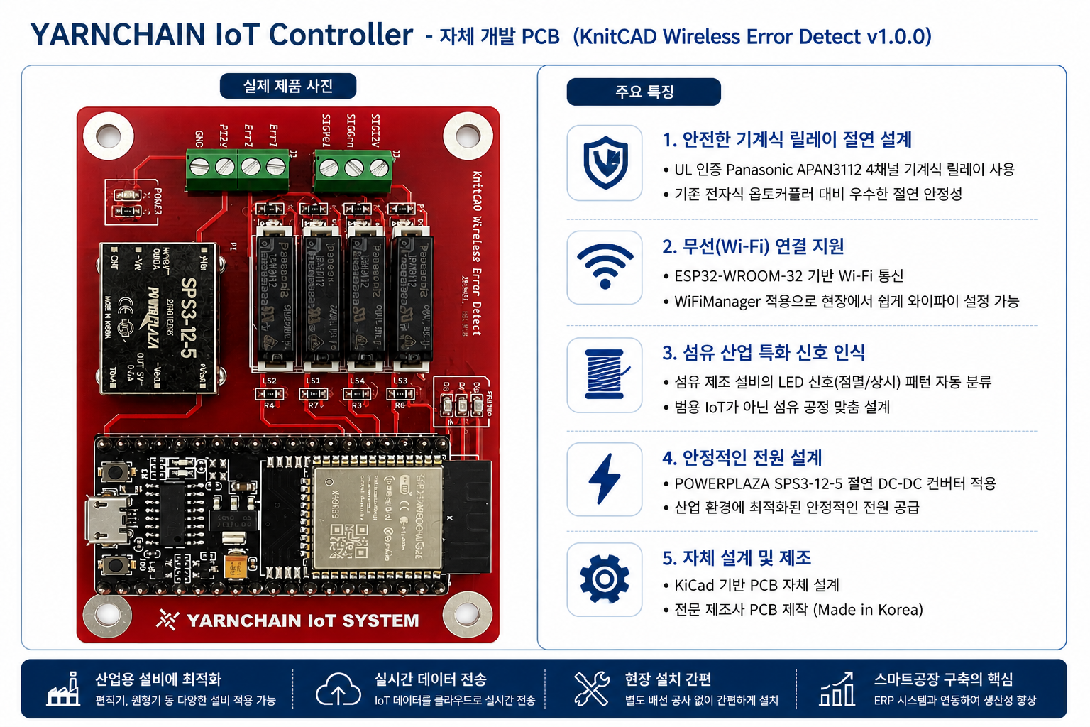 YARNCHAIN IoT 2